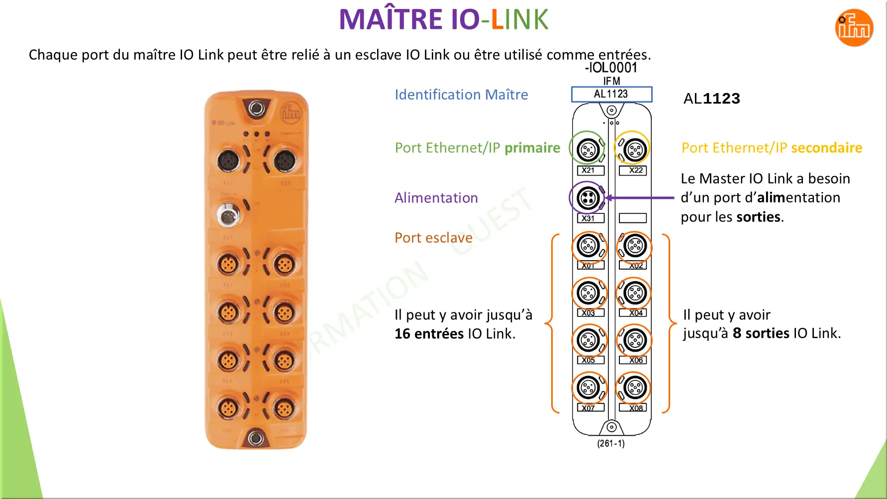 MAÎTRE IO-LINK